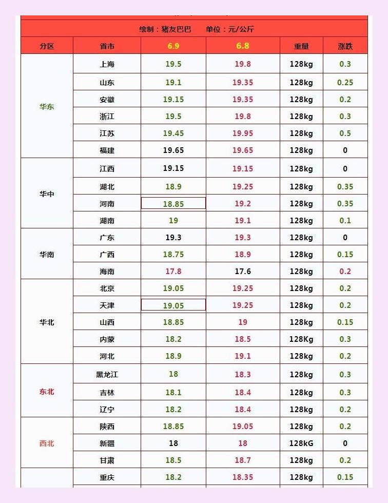 24年6月9日猪价行情预测!生猪行情突变,猪价盛极而衰