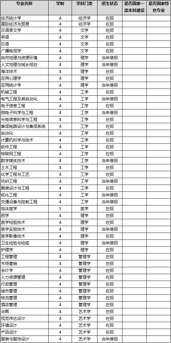 南通大学杏林学院地址图片