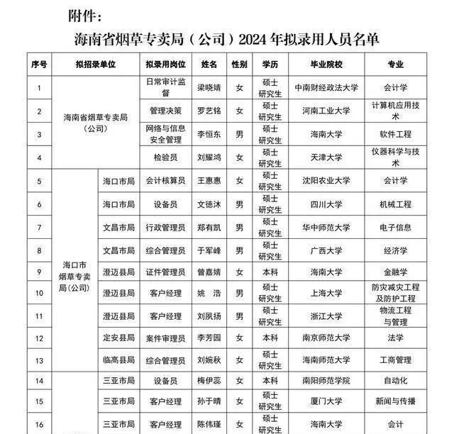 海南烟草领导简介图片