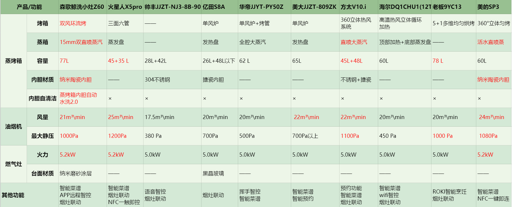 最新集成灶十大公认品牌(集成灶十大公认品牌排行榜官方网站) 最新集成灶十大公认品牌(集成灶十大公认品牌排行榜官方网站)