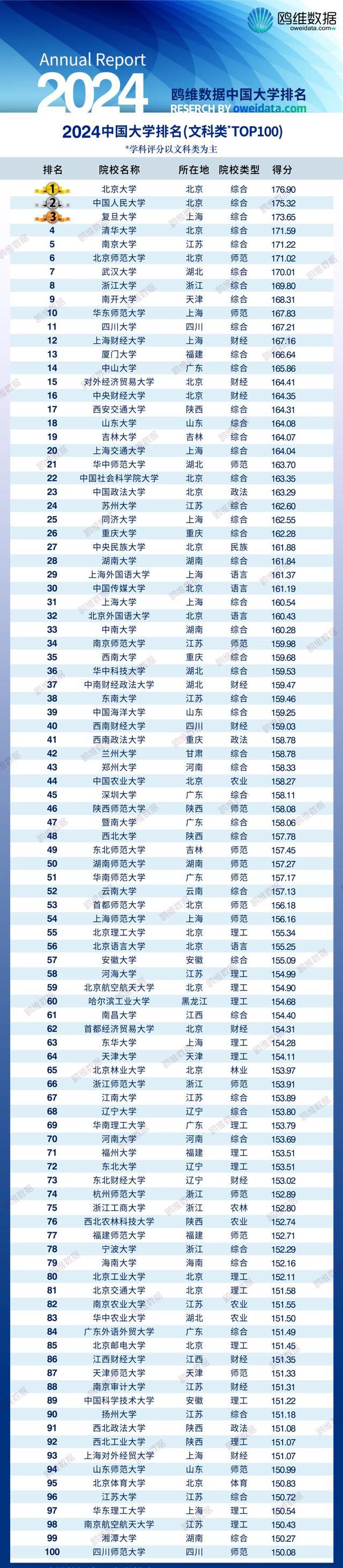 中央财经大学全国排名第几名(中央财经大学全国排名第几名啊)
