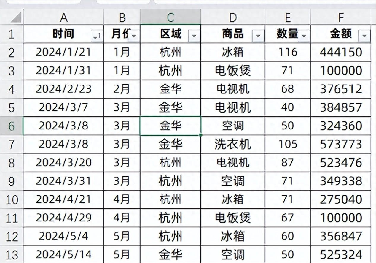 excel数据透视表,合并单元格,按表格显示效果