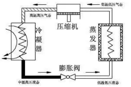 冷干机的结构原理,安装与故障维修技术