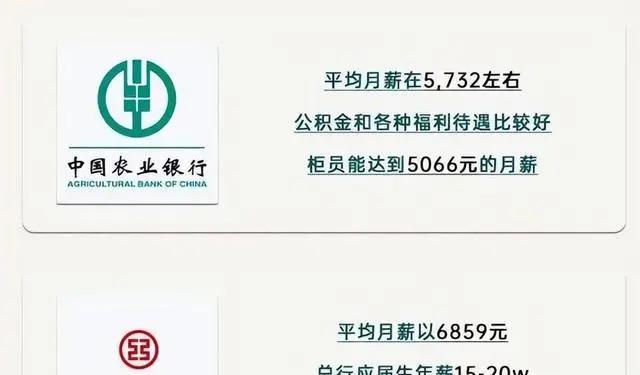揭秘大行柜员薪资待遇:工商银行排第一,农业银行垫底