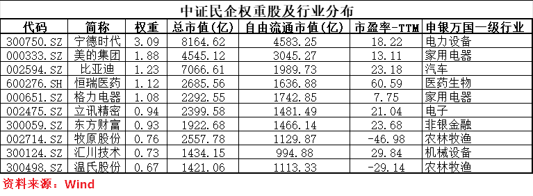 民企投资难(民营资金投资)