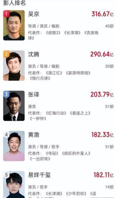 明明挂着"零蛋",却称"百亿票房先生",求求这6位演员别装了