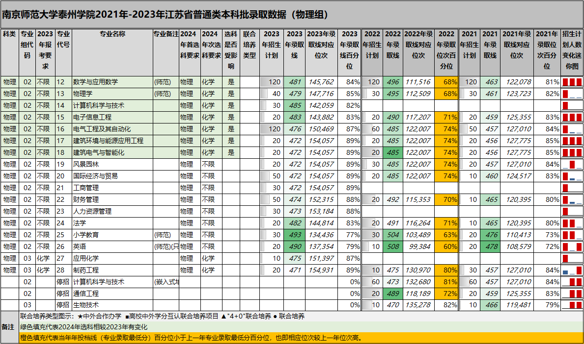 南京师范大学本科招生网(南京师范大学本科招生网提前批)