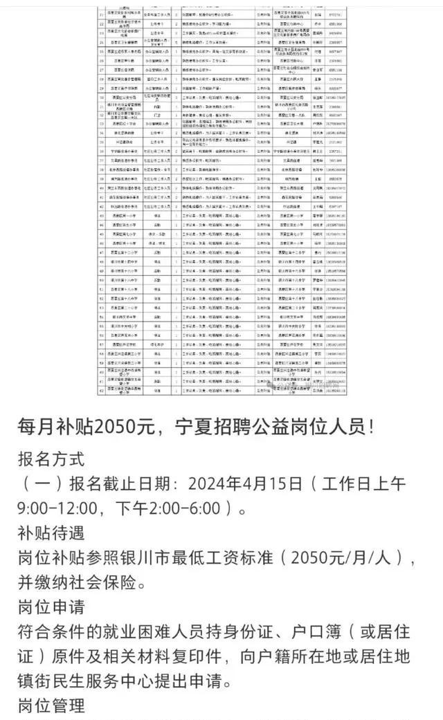 银川的工资你别太离谱