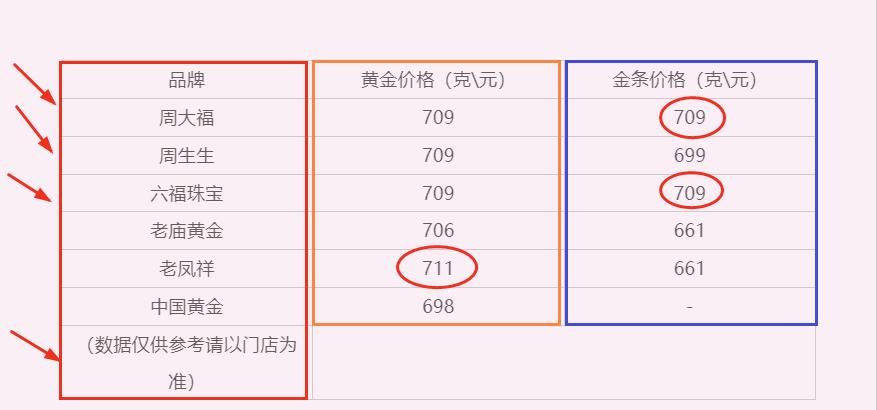 今日头条黄金价格(今日头条黄金30分)