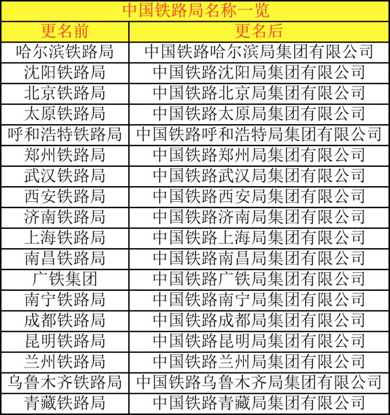 中国铁路注册名已存在是什么意思