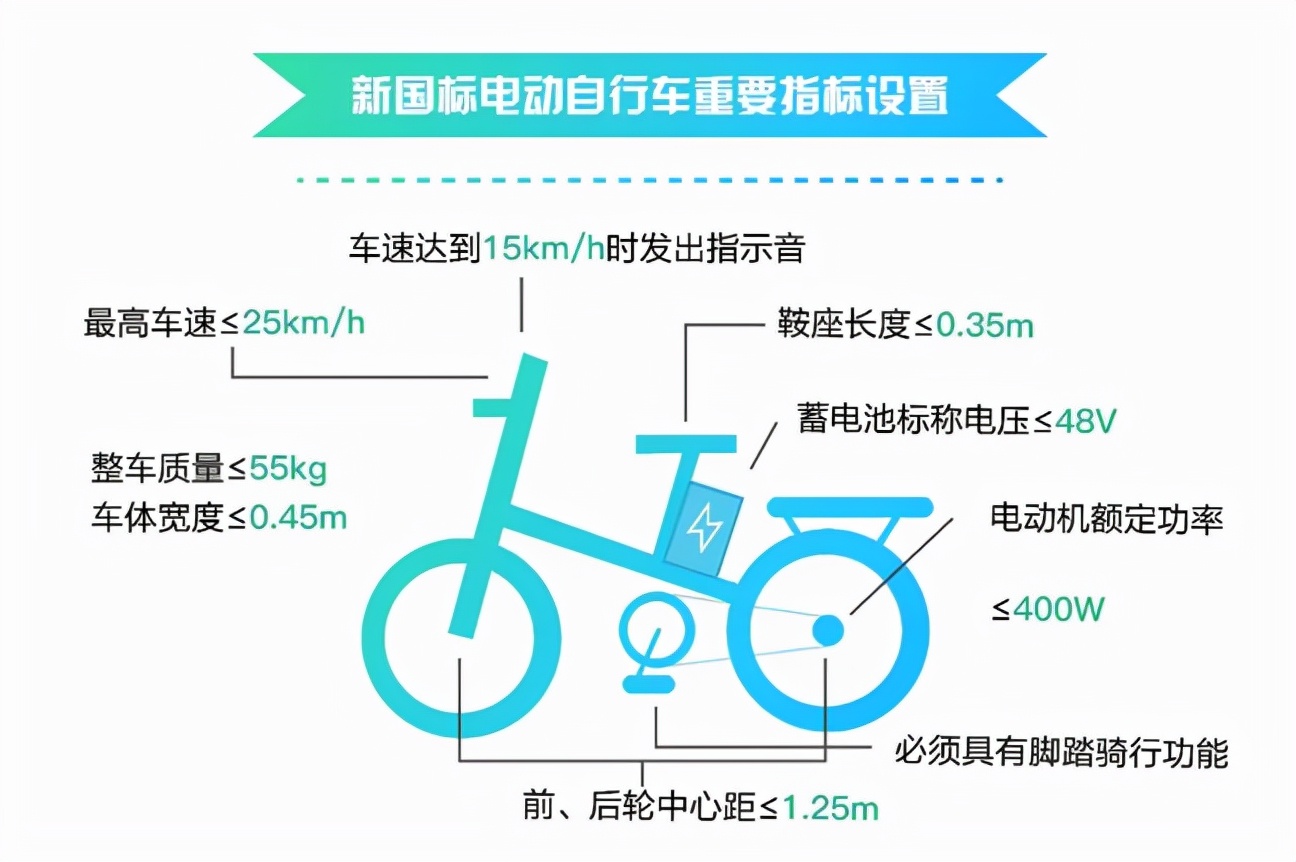 新国标电动车图解图片