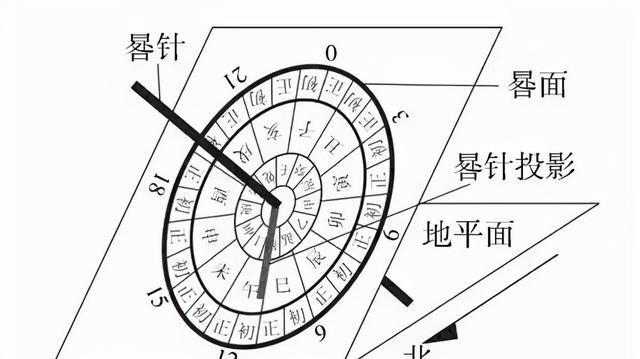 唐代就有人测出子午线,为何到了明代,还没人算出地球周长呢