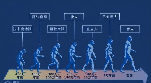 地球上第一个人是怎么来的?人类又是怎么繁殖起来的?