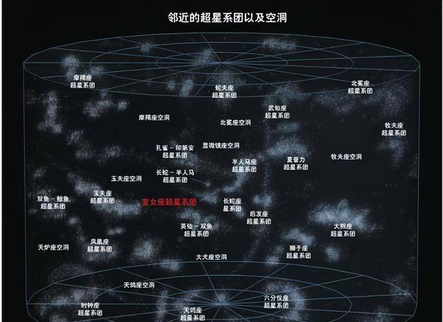 宇宙到底有多大?如果银河系直径为1米,同比缩小的宇宙有多大?