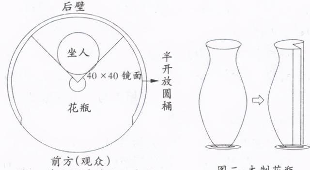 童年无法磨灭的记忆:没有四肢,活在花瓶里的姑娘,是怎么回事?