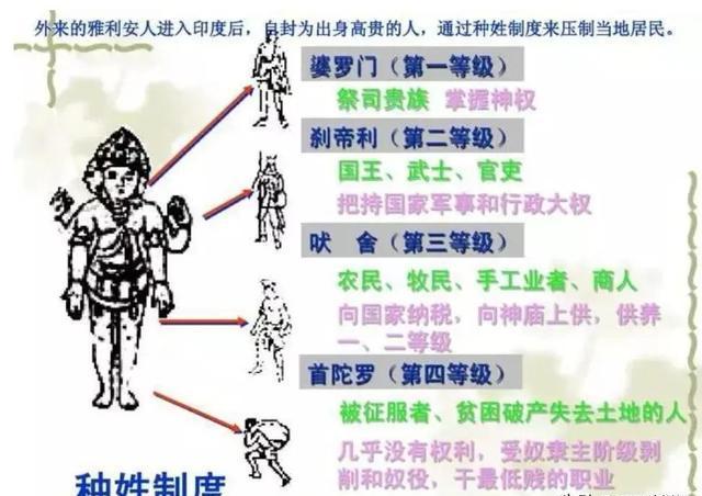 打败过古印度的雅利安人曾入侵中国,被中国一女将军驱逐出境