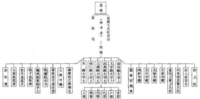 都是皇帝的机要秘书,为何明朝内阁权力远大于清朝军机处