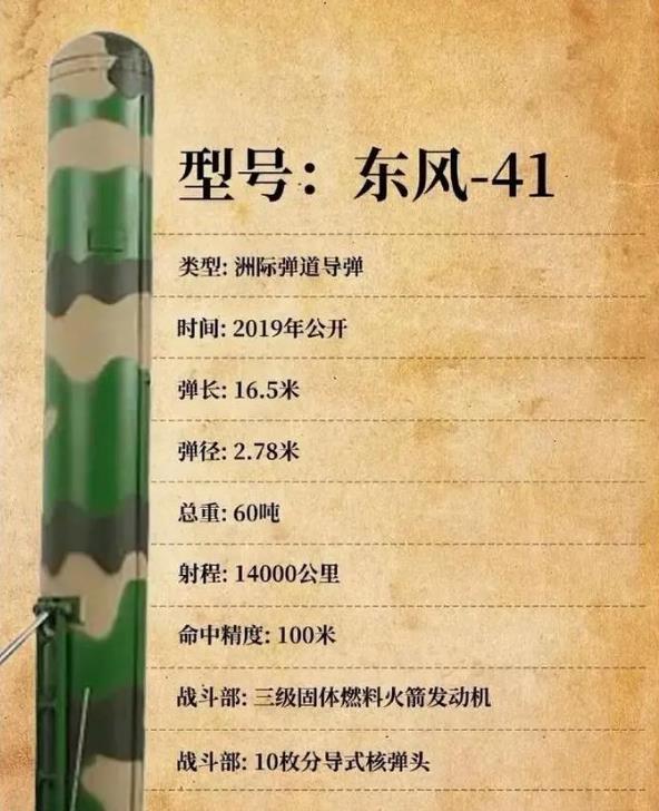 东风41威力多大图片