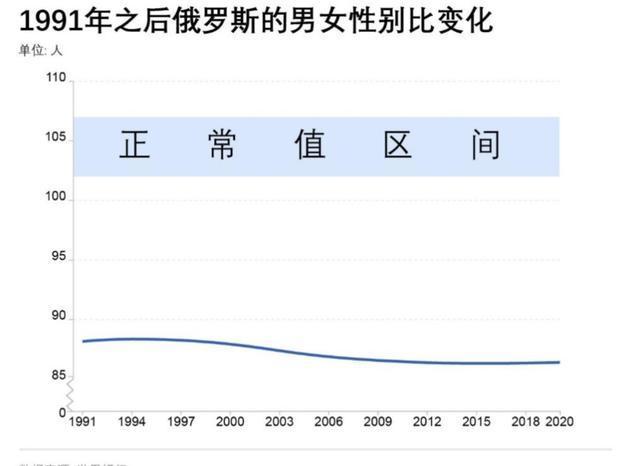 俄罗斯男女比例图片