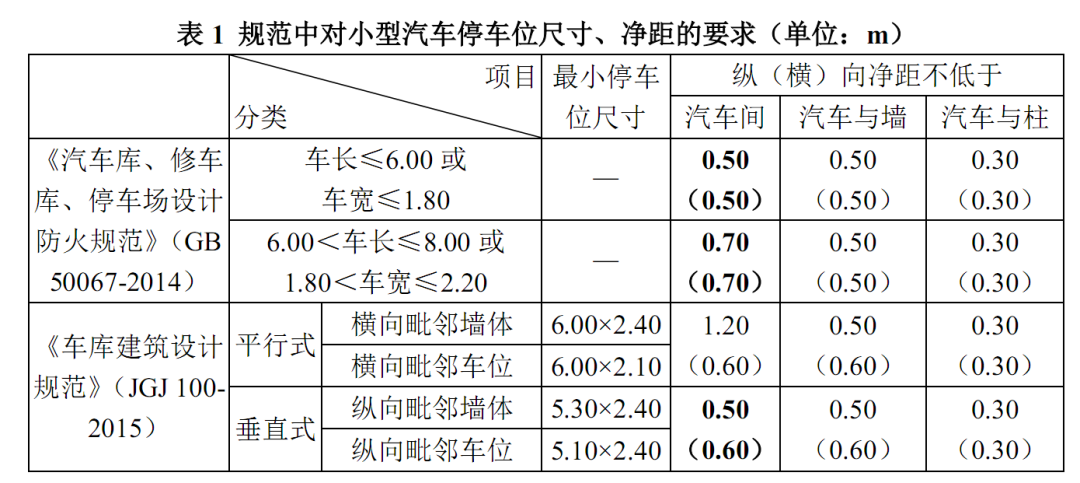 科目二车库尺寸规格图图片