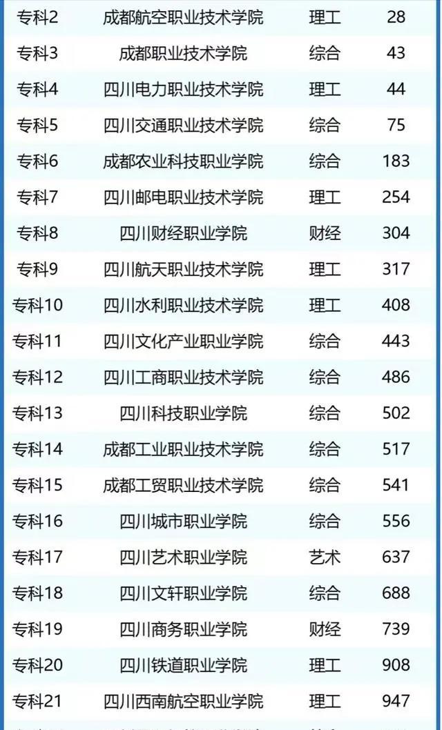 西南财经大学排名全国排名(西南财经大学排名全国排名第几)