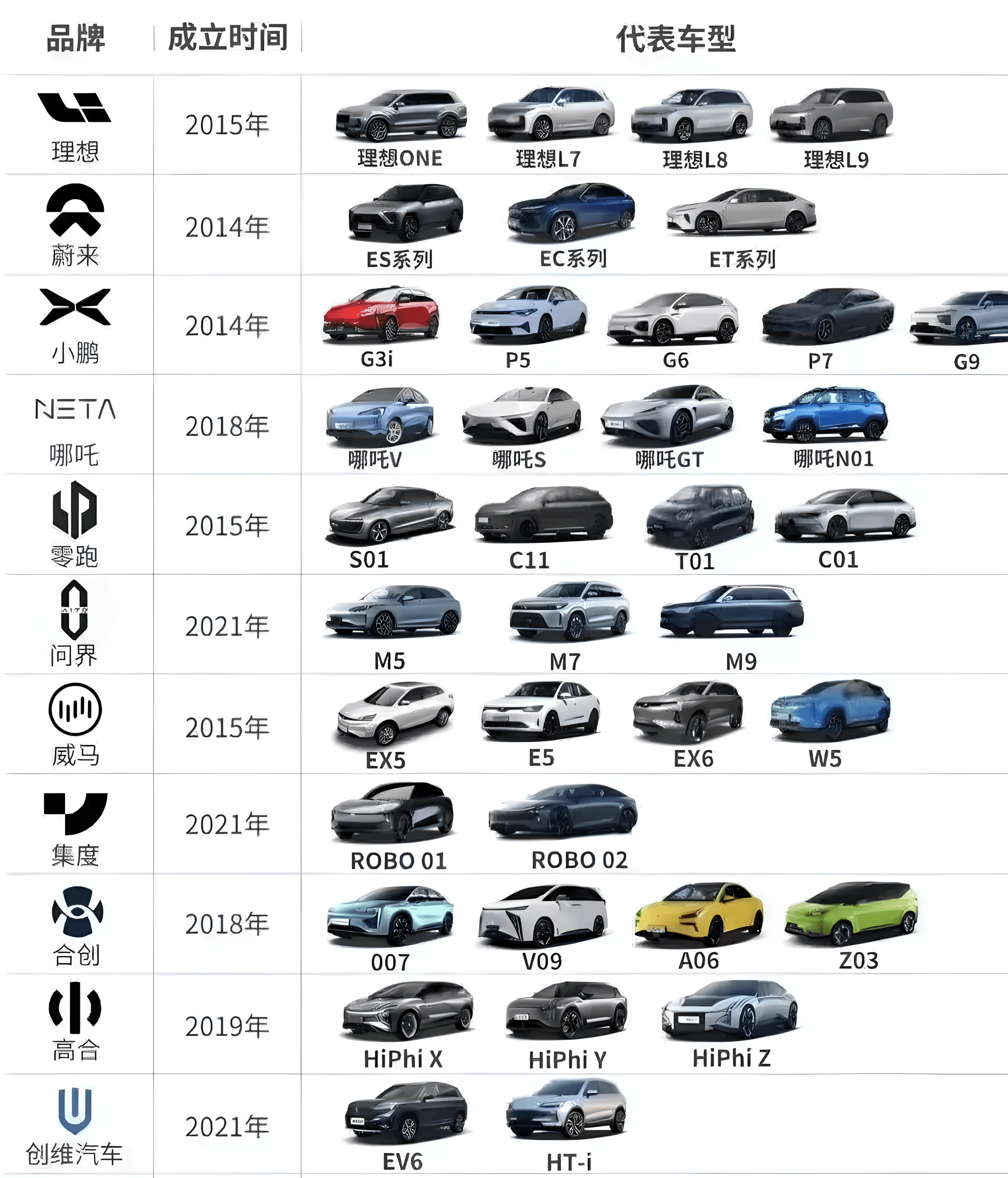我国为什么要大力发展新能源汽车?深度解析!