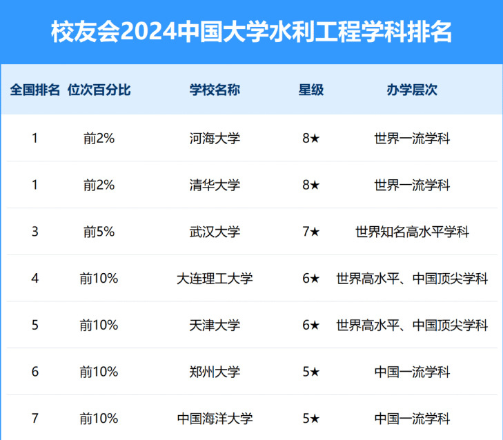 河海大学是985还是211图片