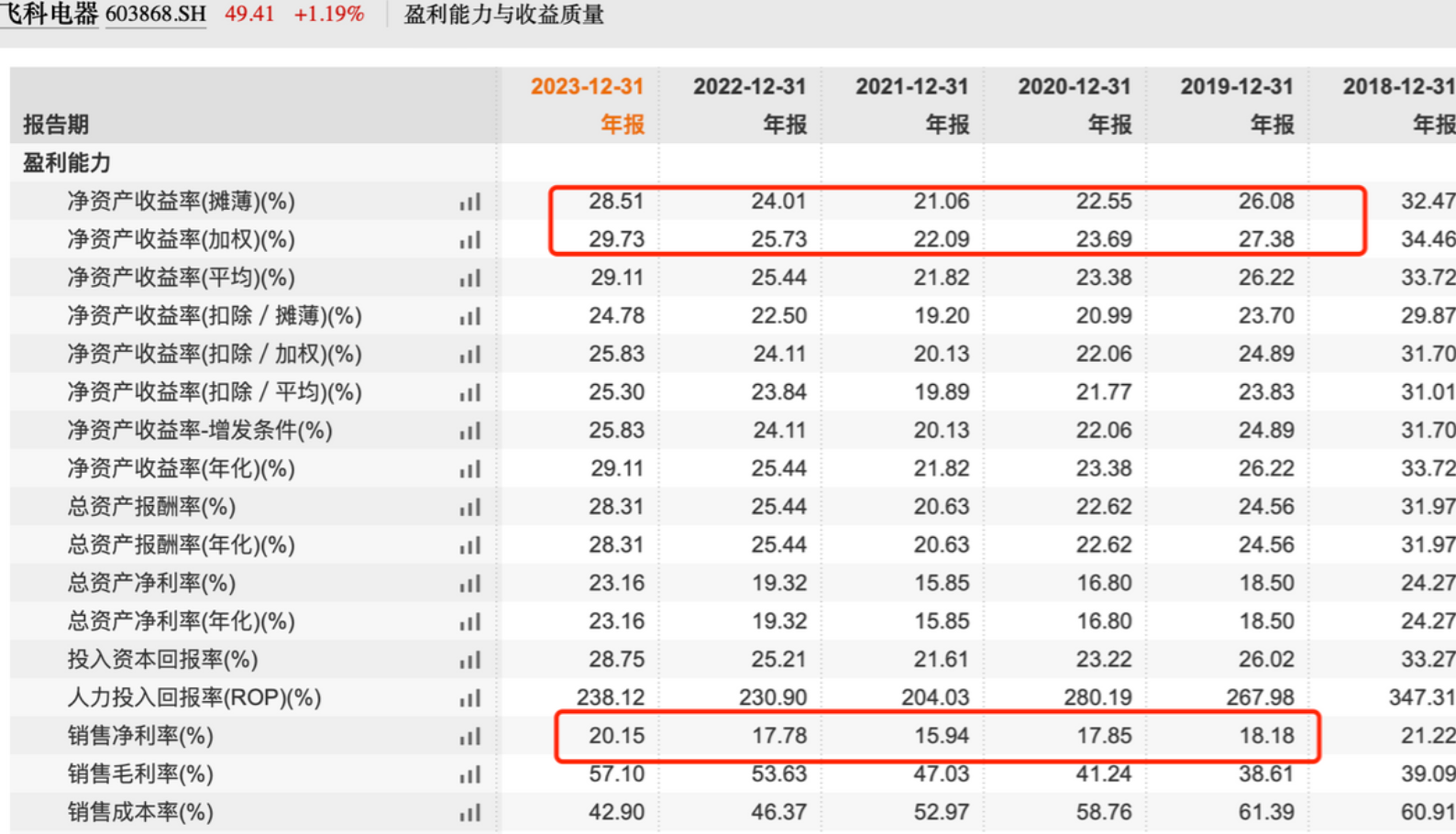 高分红股票一览2021图片