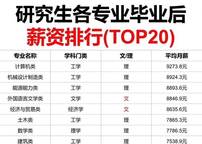 各专业可以考研吗（各专业可以考研吗如今
）《每个专业都可以考研吗》