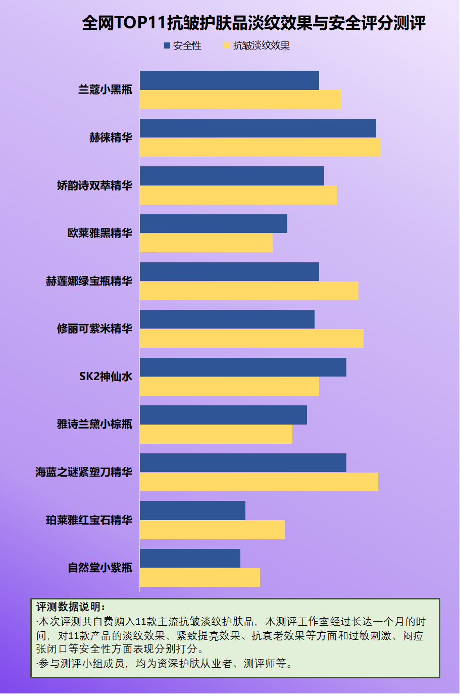 五大高端护肤品排行榜(五大高端护肤品排行榜最新)