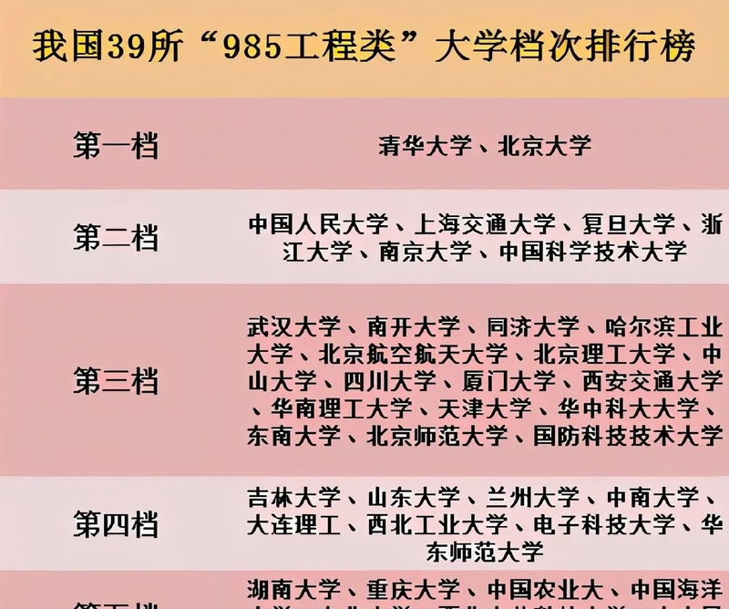 985里最差的十所大学(985里最差的十所大学排名)