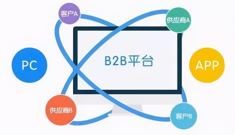 b2b电商模式全解析：免费seo优化指南