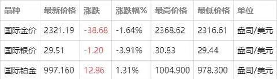 十年前黄金一克多少钱