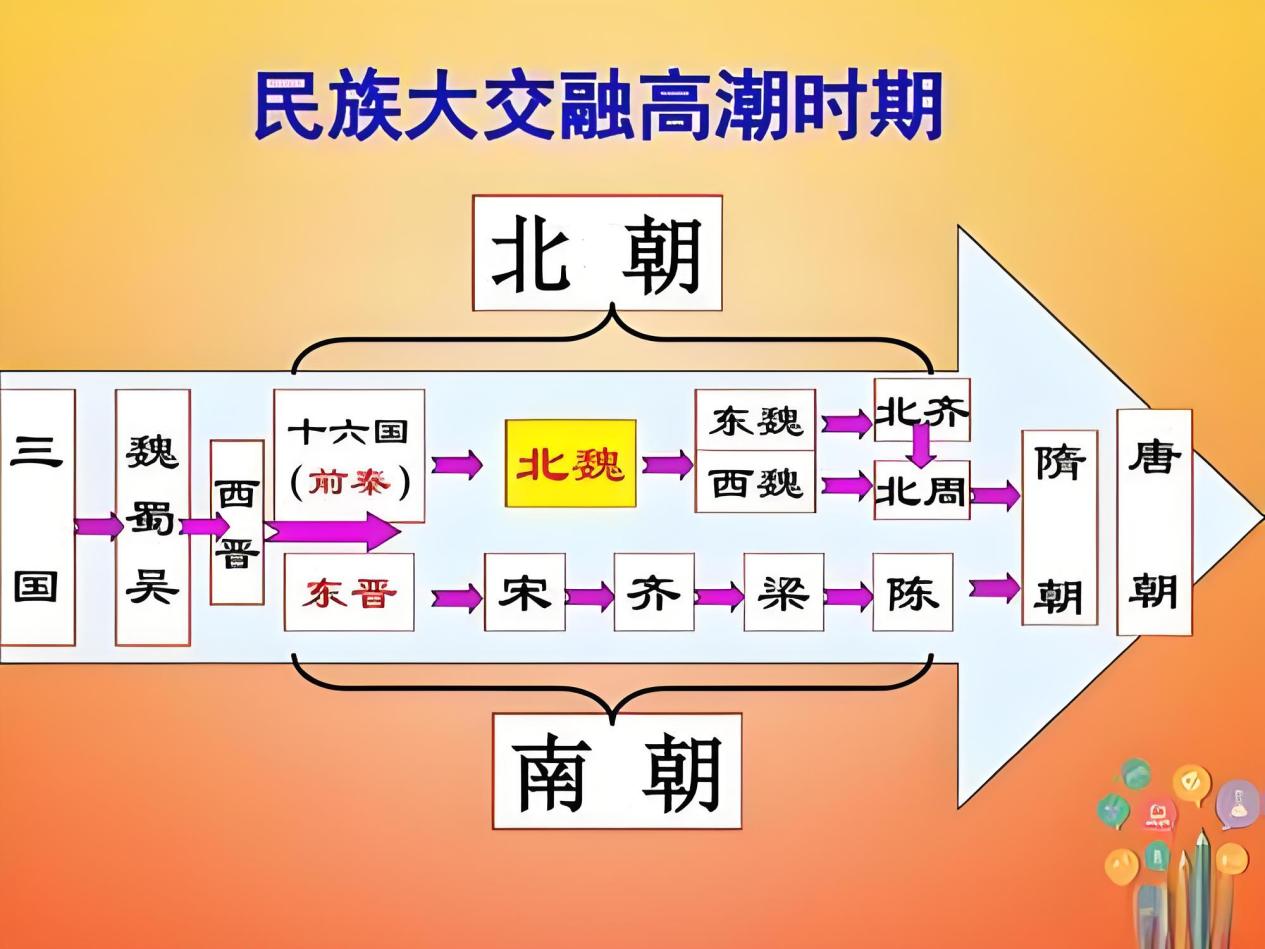 魏晋南北朝:民族大融合的南北差异及其深远影响