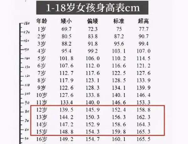 初中生身高标准图片