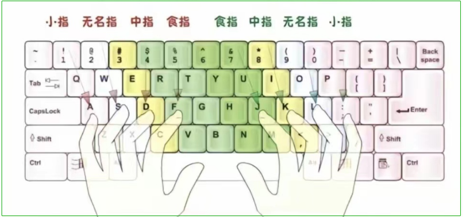 如何快速学会9键打字图片