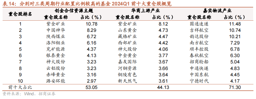 指数基金投资指南下载(指数基金投资指南作者公众号)