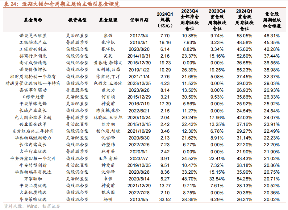 指数基金投资指南下载(指数基金投资指南作者公众号)