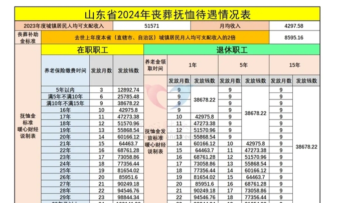 养老金怎么交划算(养老金如何交最合算)