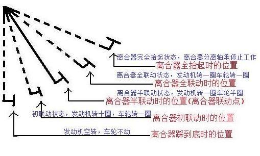 「涨知识」刹车秘诀你知道吗?