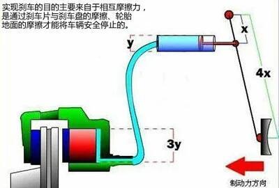 「涨知识」刹车秘诀你知道吗?