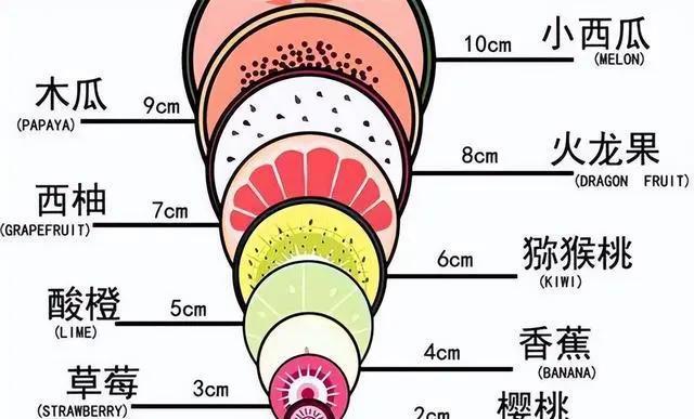 宫开十指有多大?高清图告诉你 心疼老婆