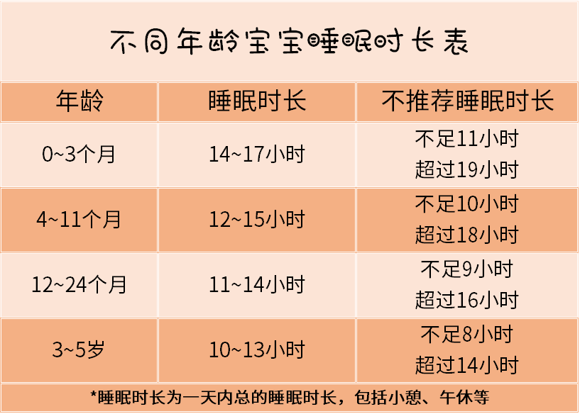 睡眠表小学生图片