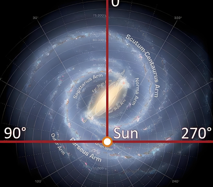 光1秒可绕地球7.5圈,那一光年是几公里?