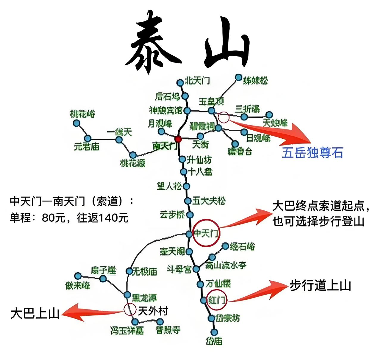 山巅神游,历史深度探索——泰山旅游全指南及景点介绍