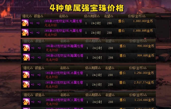 dnf所有宝珠一览表