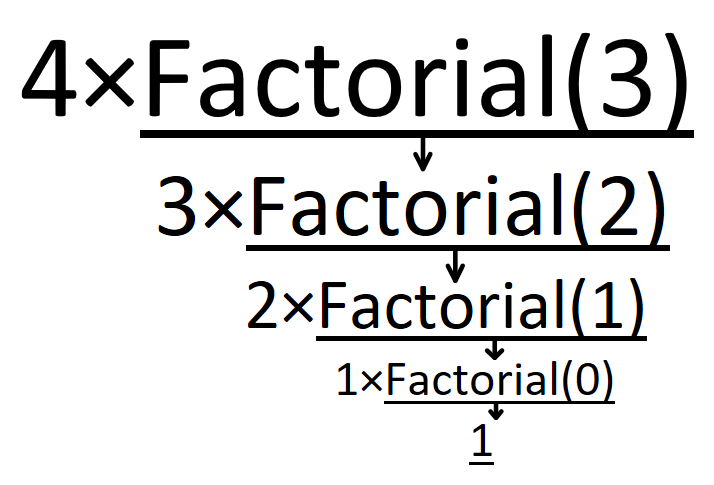 factorial notation图片