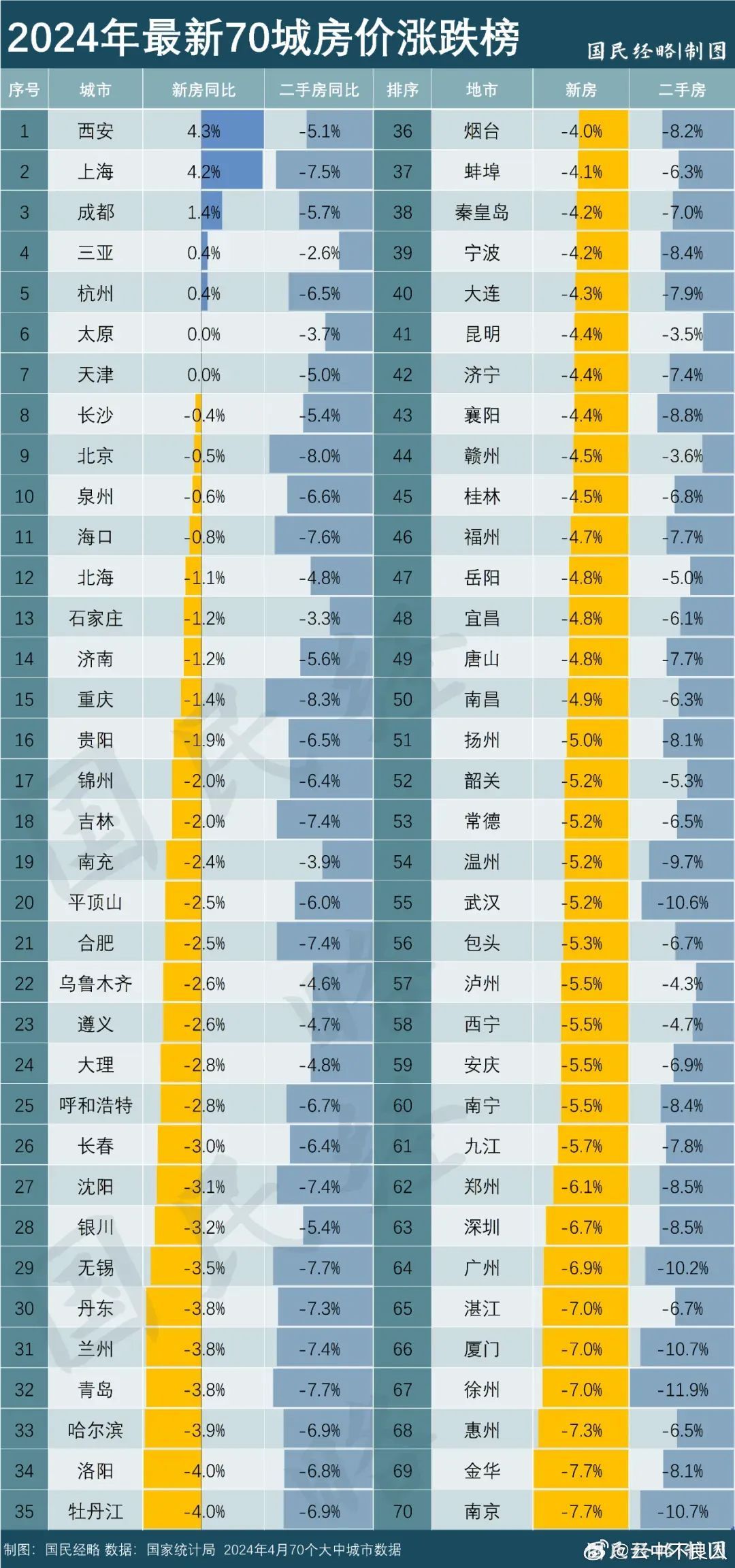 天津武清160万房子降到39万?房价到底怎么了?
