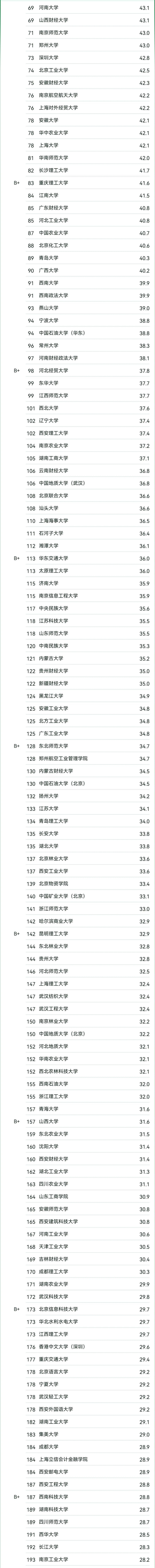 财经类专业大学排名(财经类专业大学排名榜)