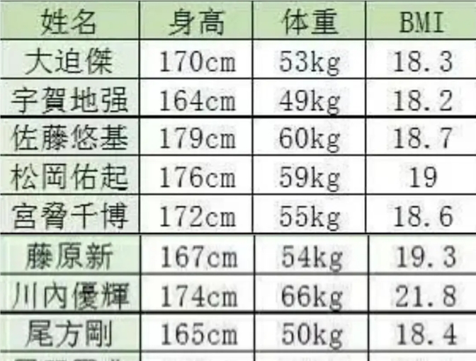 马拉松体重对照表图片